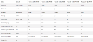 2024-08-27 11_10_47-Luft-Wasser-Wärmepumpe Tensio C.png